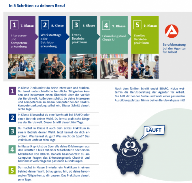 5_schritt_brafo.png